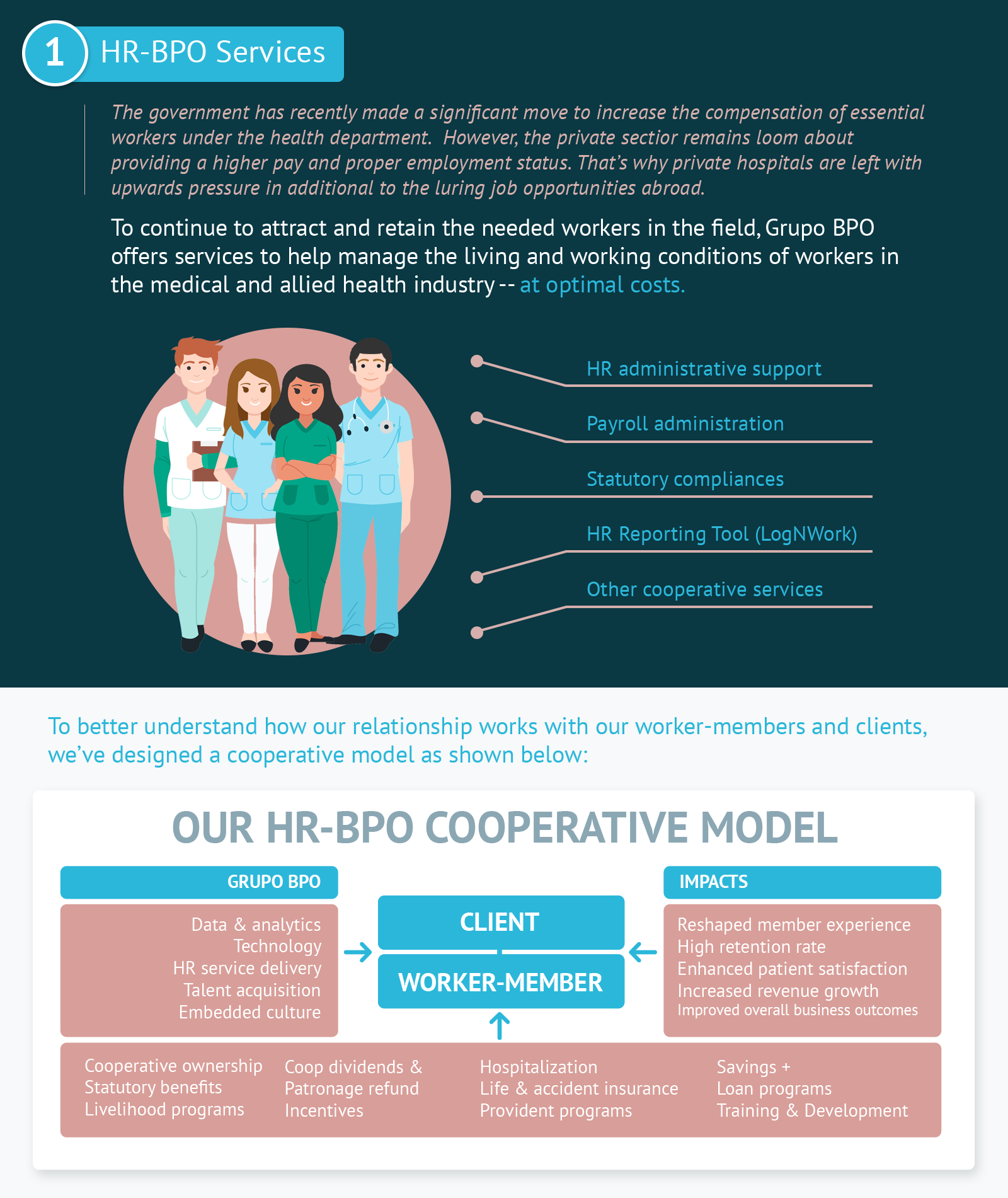 HR-BPO ServicesThe government has recently made a significant move to increase the compensation of essential workers under the health department.  However, the private sectior remains loom about providing a higher pay and proper employment status. That’s why private hospitals are left with upwards pressure in additional to the luring job opportunities abroad.To continue to attract and retain the needed workers in the field, Grupo BPO offers services to help manage the living and working conditions of workers in the medical and allied health industry -- at optimal costs.HR administrative supportPayroll administrationStatutory compliancesHR Reporting Tool (LogNWork)Other cooperative services