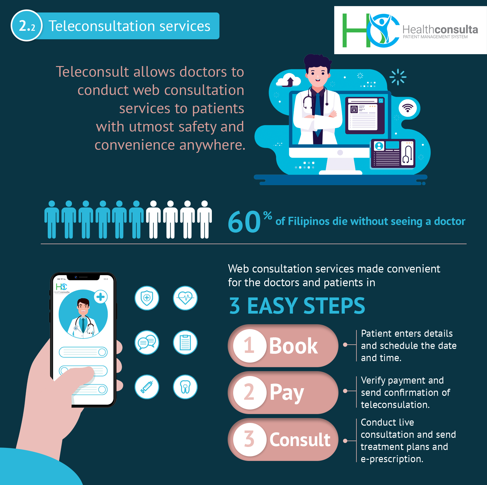 Teleconsultation servicesTeleconsult allows doctors to conduct web consultation services to patients with utmost safety and convenience anywhere.60% of Filipinos die without seeing a doctorWeb consultation services made convenient for the doctors and patients in 3 EASY STEPS1 Book - Patient enters details and schedule the date and time.2 Pay - Verify payment and send confirmation of teleconsulation.3 Consult - Conduct live consultation and send treatment plans and e-prescription. 