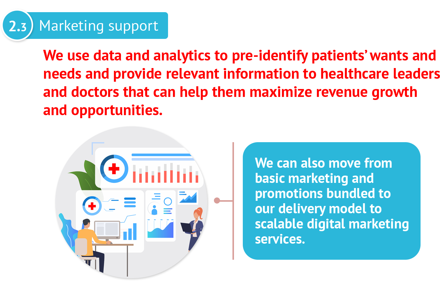 Marketing supportWe use data and analytics to pre-identify patients’ wants and needs and provide relevant information to healthcare leaders and doctors that can help them maximize revenue growth and opportunities.We can also move from basic marketing and promotions bundled to our delivery model to scalable digital marketing services. 